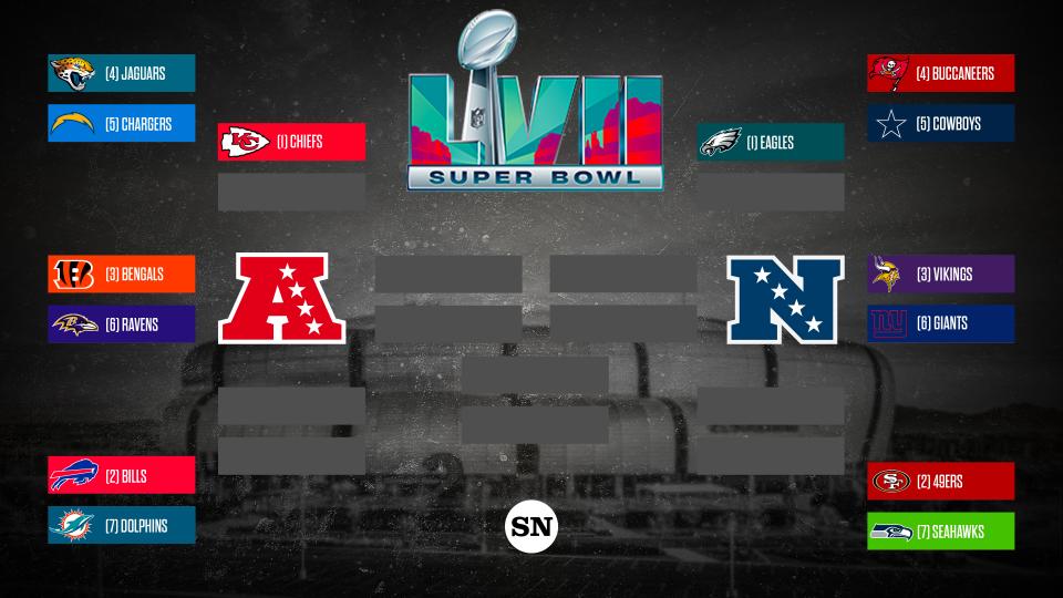 NFL playoff bracket 2023 NFL playoff bracket 2023